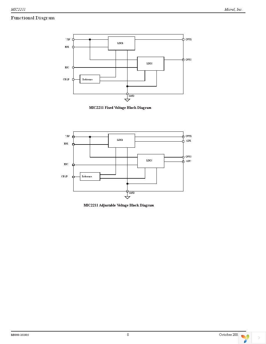 MIC2211-GSYML TR Page 8